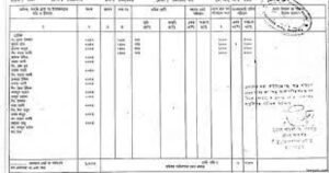 বিভিন্ন খতিয়ান দেখে এর হিস্যা বা অংশ বন্টন পদ্ধতি