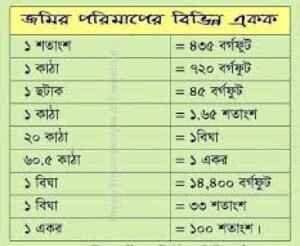 একর শতকে জমির পরিমাণ