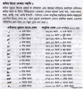 খতিয়ানের হিস্যার হিসাব