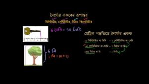 প্রচলিত দেশী পরিমাপের সাথে মেট্রিক পরিমাপের তুলনা