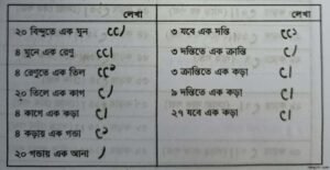 কড়া বিভাগ