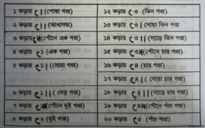 কড়া বিভাগ