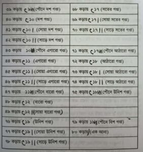 কড়া বিভাগ