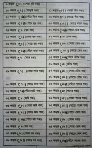 কড়া বিভাগ