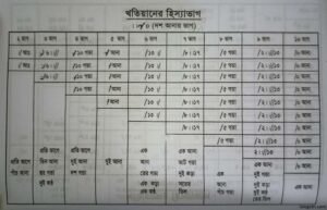 খতিয়ানের হিস্যার হিসাব