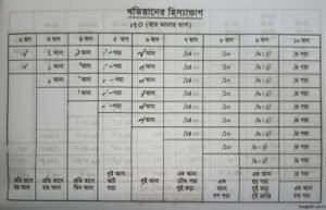 খতিয়ানের হিস্যার হিসাব