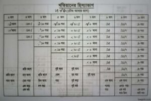 খতিয়ানের হিস্যার হিসাব