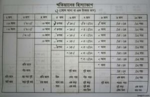 খতিয়ানের হিস্যার হিসাব