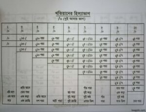 খতিয়ানের হিস্যার হিসাব