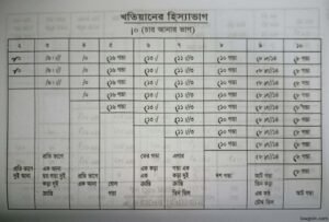 খতিয়ানের হিস্যার হিসাব