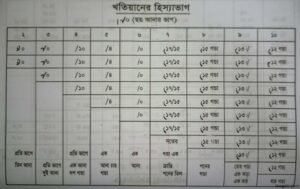 খতিয়ানের হিস্যার হিসাব