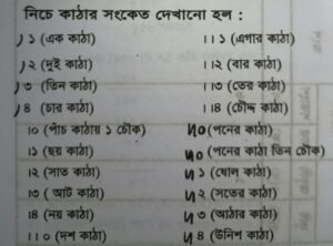 দলিল ও খতিয়ান বিষয়ে কিছুকথা