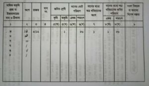 দলিল ও খতিয়ান বিষয়ে কিছুকথা