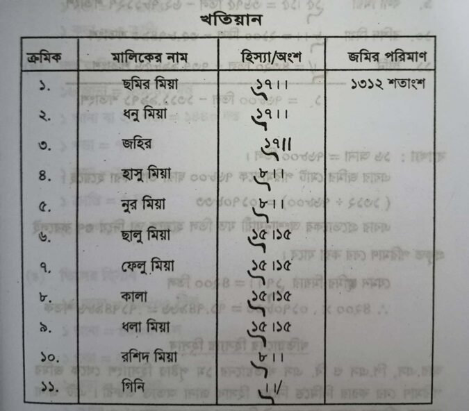 খতিয়ানের অংশ অনুযায়ী প্রকৃত জমির পরিমাণ বের করার পদ্ধতি