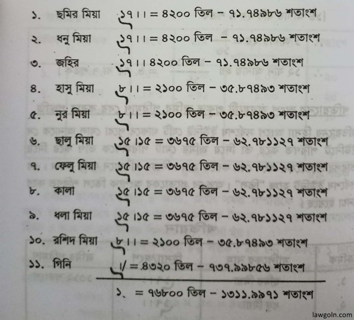 খতিয়ানের অংশ অনুযায়ী প্রকৃত জমির পরিমাণ বের করার পদ্ধতি